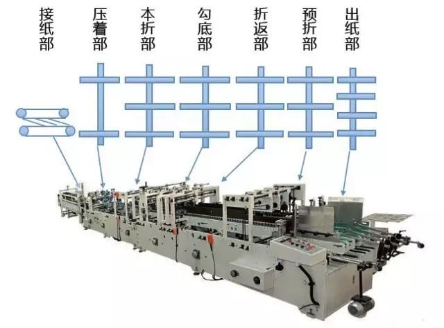 基于CANopen的全自動糊盒機(jī)解決方案ccc
