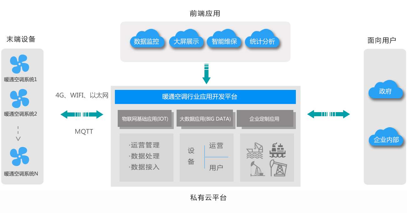 智能制造行業(yè)解決方案